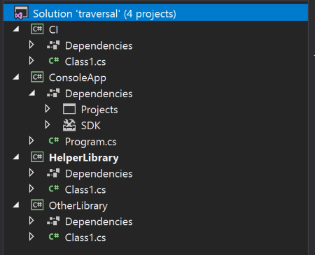 The solution structure shown in Visual Studio 2017