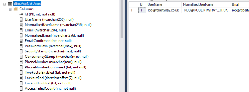 SQL Server Management Studio showing that the AspNetUser table has an Id column that's an integer