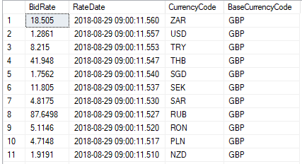 The final rates, showing what a GBP was worth against various different currencies