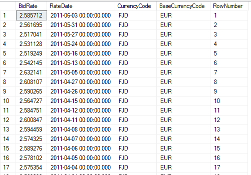 A list of exchange rates for the Fijian Dollar to the Euro, numbered by how recent they are
